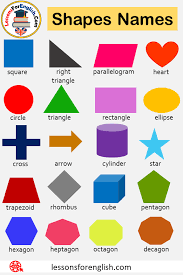 Geometric Shapes Names Geometric Figures And Pictures Geometric Shapes There Are 6 Geometric Shapes In Mat In 2021 Geometric Shapes Names Shape Names Geometric Shapes
