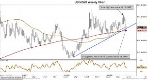 the rand is eyeing return to february highs says commerzbank