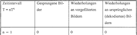 Walter beller ist im alter von 71 jahren verstorben. De69834901t2 Motion Compensated Predictive Image And Decoding Google Patents