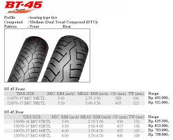 Berikut ini adalah rincian harga ban. Mo Ganti Ban Update Battlax For Ninja 250r Tmc Motonews