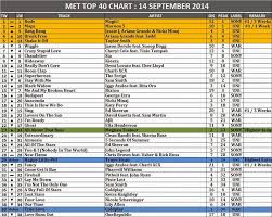 Met 107 Chart Images