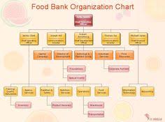 Pin On A Business Flow Charts