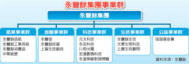 本應用程式為永豐餘專屬行動應用程式，提供各項便利功能供下載使用。 【備註】 ● 本應用程式支援 android 2.3.3 以上版本，7吋以下手持式智慧裝置。 【版權】 ● 本應用程式經由永豐餘投資控股股份有限公司授權開發製作。 å©šäº‹æ›¾æƒ¹æƒ±çˆ¶æ¯ä½•å£½å·ç¨å­æŽ¥ç­è† è'— 1907 A4112 ç—žå®¢é‚¦
