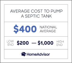 A smaller septic system will work for an rv because usage is lighter than that of a septic system built for a house. 2021 Septic Tank Pumping Cost Avg Septic Cleaning Prices Homeadvisor