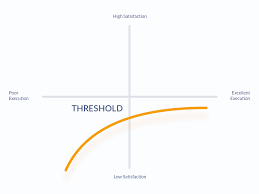 choosing the right features with kano model ux collective