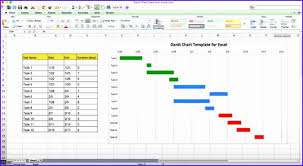Agile Project Management Methodology With Gantt Charts