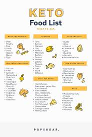 Curious To Try The Keto Diet Here S Everything You Can And Cannot Eat Keto Diet Food List Keto Food List Keto Diet List