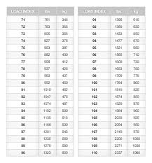 74 unmistakable load index chart for tires