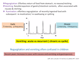 Image result for Chronic Functional Vomiting