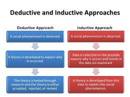 Difference Between Inductive And Deductive Approach