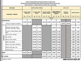 Ordinan menjual makanan dan dadah 1952 (pindaan 1983). Senarai Harga Maksimum Barang Kawalan Hari Raya 2021