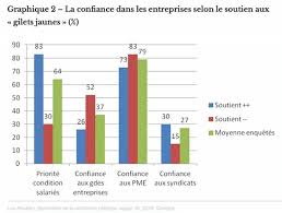 Le référendum d'initiative citoyenne, mode d'emploi. A Qui Profite Vraiment La Crise Des Gilets Jaunes Le Point