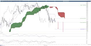 This is about $4,000 less than where it stood just over a week ago, and according to many analysts, unless bitcoin can. Cryptocurrency Technical Analysis Buy Entries Bitcoin Btc Cardano Ada