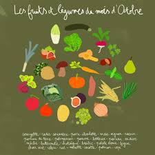 Legumes De Saison Octobre Decouvrez Les Fruits Et Legumes De Saison Du Mois D Octobre Elle A Table Legumes De Saison Octobre Legumes De Saison Fruits Et Legumes De Saison