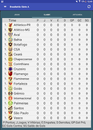 O campeonato brasileiro série a 2021 é um dos mais disputados na tabela já que os clubes correm na classificação para marcar pontos e chegar ao título. Download Tabela Brasileirao 2020 Free For Android Tabela Brasileirao 2020 Apk Download Steprimo Com