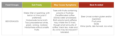 Paleo Low Fodmap Diet Food List Chart_page_4 Jenn Gibbons