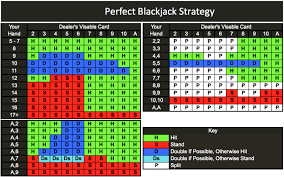 blackjack strategy how to play perfect blackjack profit