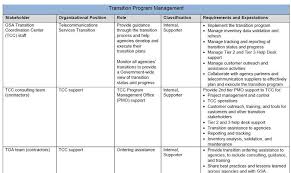 Transition Strategy And Management Plan Tsmp Transition To