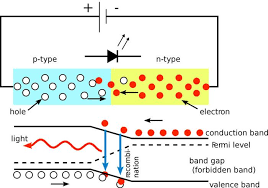 Maybe you would like to learn more about one of these? Diy Led Lamp Repair
