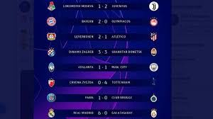 Halaman ini berisi tentang liga champions 2020/2021, (sepak bola/eropa). Hasil Liga Champions Malam Tadi Juventus Raih Tiket Babak 16 Besar Kalahkan Lokomotif Moskwa 2 1 Tribun Jogja