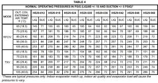 53 Efficient R22 Temperature Chart