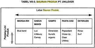 We did not find results for: Produk Unilever Sabun