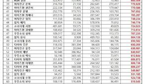 Blackpink Girl Group Members Brand Reputation Ranking June 2020 Blackpink Brand Reputation Ranking