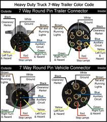 Trailer wiring diagram light plug brakes hitch 7 pin way wire brake. Diagram 5 Way Round Trailer Wiring Diagram Full Version Hd Quality Wiring Diagram Soadiagram Assimss It