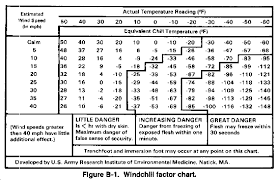 Fm 34 81 Weather Support For Army Operations Appendix B