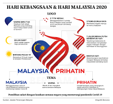 Rakyat malaysia harus berasa berbangga kerana dapat meraikan pelbagai perayaan dalam keadaan aman dan damai. Tema Dan Logo Hari Kebangsaan 2020 Cikgu Ayu Dot My