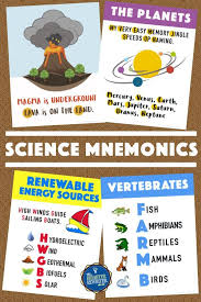 12 Engaging Posters Illustrate Various Science Related Mnemonics About Cave Formations Layers Of The E Renewable Sources Of Energy Science Poster Earth Layers
