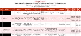 Kết quả bầu cử đại biểu quốc hội, tổng thư ký quốc hội nguyễn hạnh phúc cho biết, cả nước đã bầu được 496 người. Bai Viáº¿t Chi Tiáº¿t
