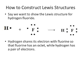 Lewis Dot Structures E Dot Diagrams The Octet Rule Ppt Download