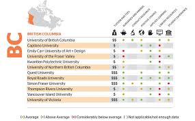 The Choice Of Universities In British Columbia The Globe