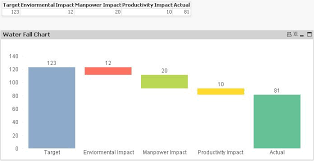 create waterfall chart in qlikview business intelligence