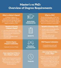 Ann l horgas, phd, msn, bsn, rn, faan affiliations: Masters Vs Phd The Difference Between Masters Phd Doctorates