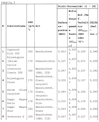 Diese smartphones erhalten keine updates mehr. De202013012736u1 Ink Film Constructions Google Patents