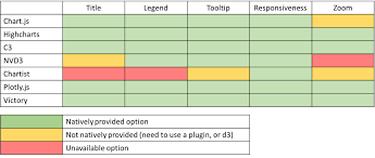 Compare The Best Javascript Chart Libraries