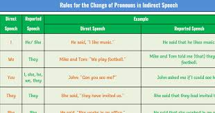 changes of pronouns in reported speech rules examples 7