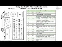 Ok so i have a 2006 dodge ram 1500 4.7l and i somehow never had a fuse box diagram inside my fusebox (under the hood). 2000 Dakota Fuse Box Diagram Auto Wiring Diagram Mayor