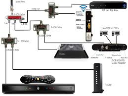 Understanding the diagram for home wiring is essential for installing a domestic wiring system. Comcast Home Wiring Goldstar Air Conditioner Wiring Diagram Toyota Tps Yenpancane Jeanjaures37 Fr