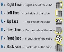 The most famous puzzle of the world. How To Solve A Rubiks Cube 6 Steps Instructables