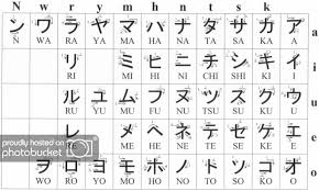 Katakana Lessons Tes Teach