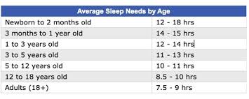Sleep Chart Album On Imgur Throughout Sleep Chart By Age