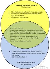 Udl Vs Differentiated Instruction In 2020 Math Classroom Differentiated Instruction Math Differentiated Instruction