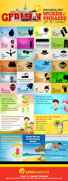 31 German Vocabulary Words And Phrases For The Summer Infographic German Language Learning German Phrases German Language