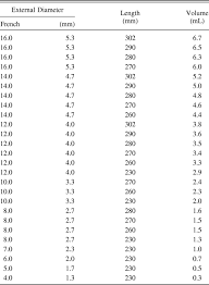 Suction Catheter Size An Assessment And Comparison Of 3