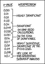 P Values Phd Humor Data Science Statistics Math