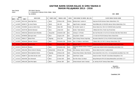 Maybe you would like to learn more about one of these? Data Siswa Sma 1516 Terbaru Dapodik Menphp Academia Edu