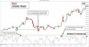 How I Trade With Only The 2 Period Rsi Trading Setups Review